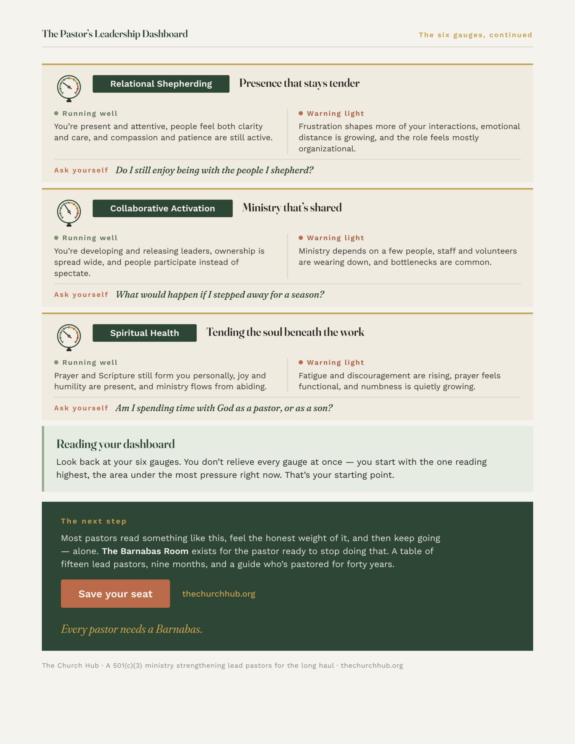 dashboard-page-2